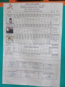 Pemilihan RW di wilayah Kota Cilegon berjalan secara Demokrasi dan Ceria.