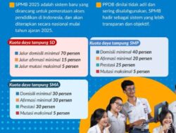 Agenda Tahunan Sistem Penerimaan Murid Baru TA 2025-2026 Segera Digelar , Ini Jadwalnya